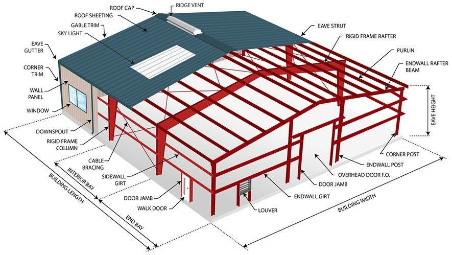 Steel Structure Facility