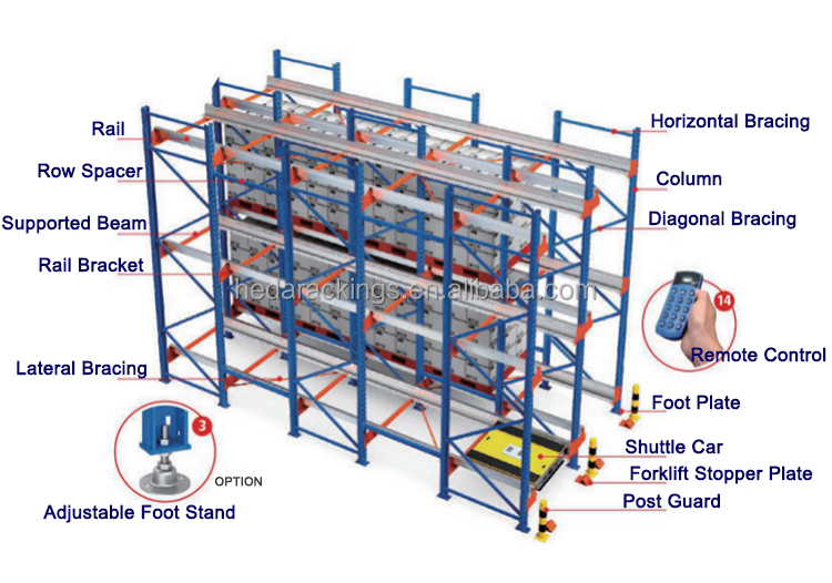 Automatic 4-Way Shuttle Racking Warehouse Application