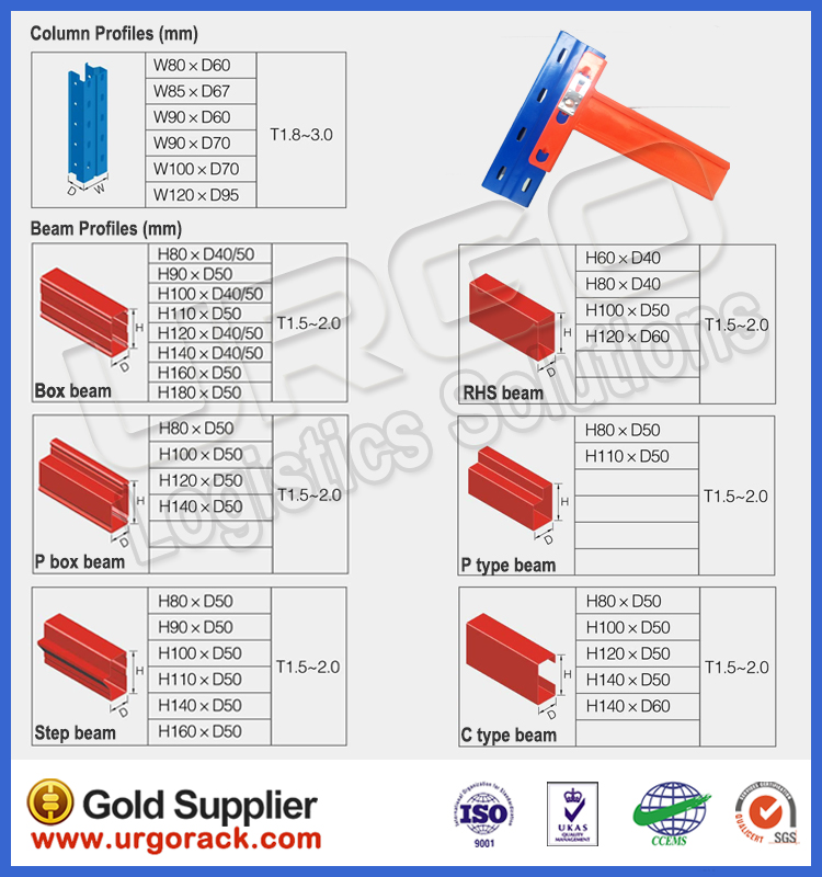 Racking Beam Profiles