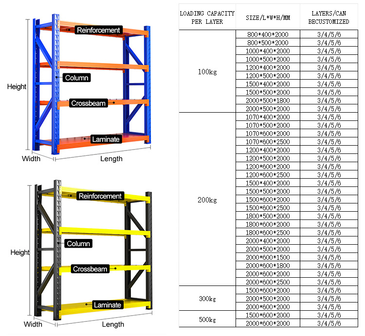 Upright and beam joint