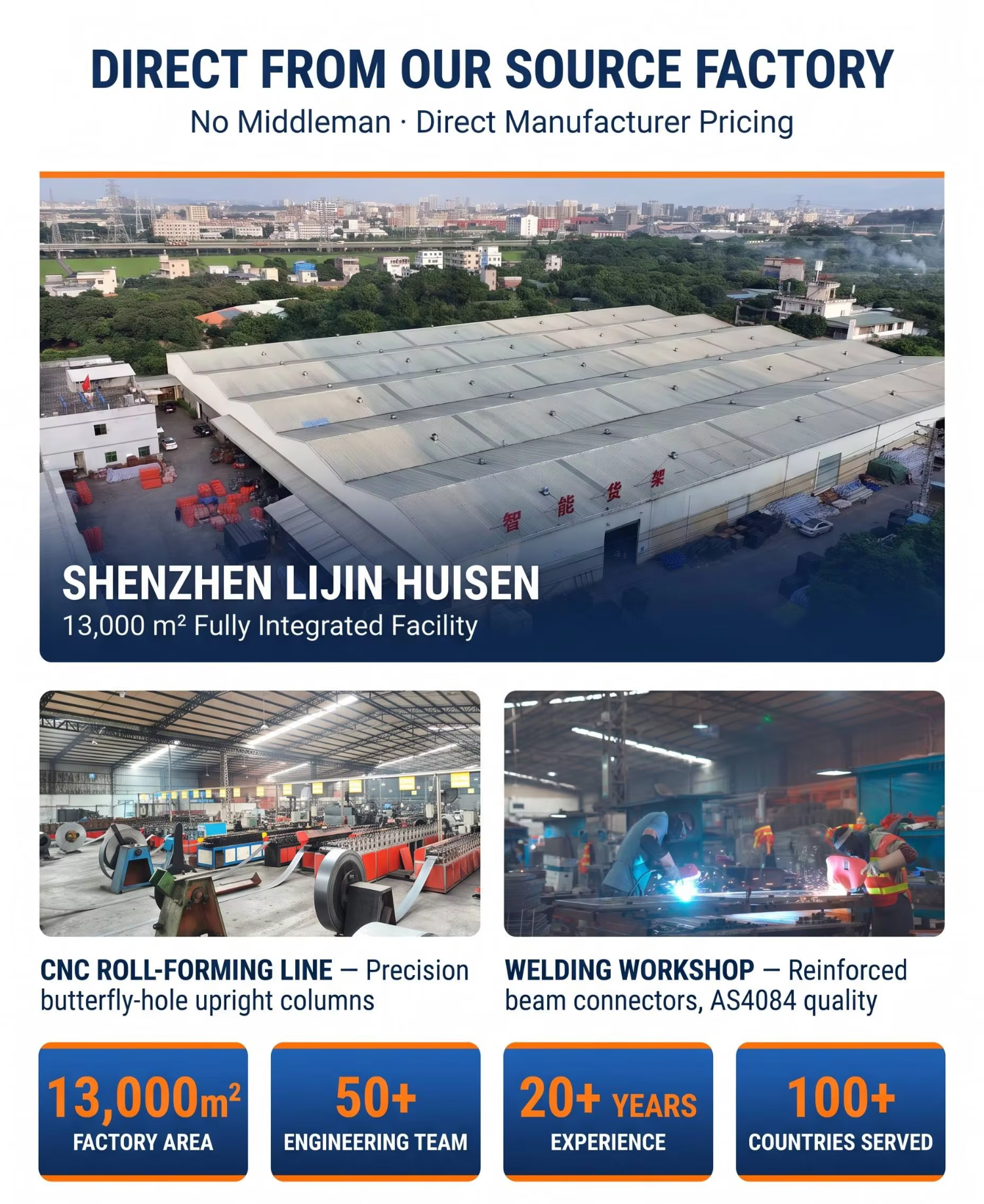 Factory Profile 1