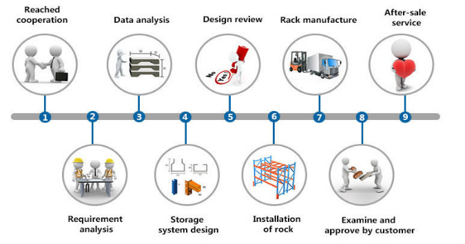 Warehouse Services and Storage Solutions