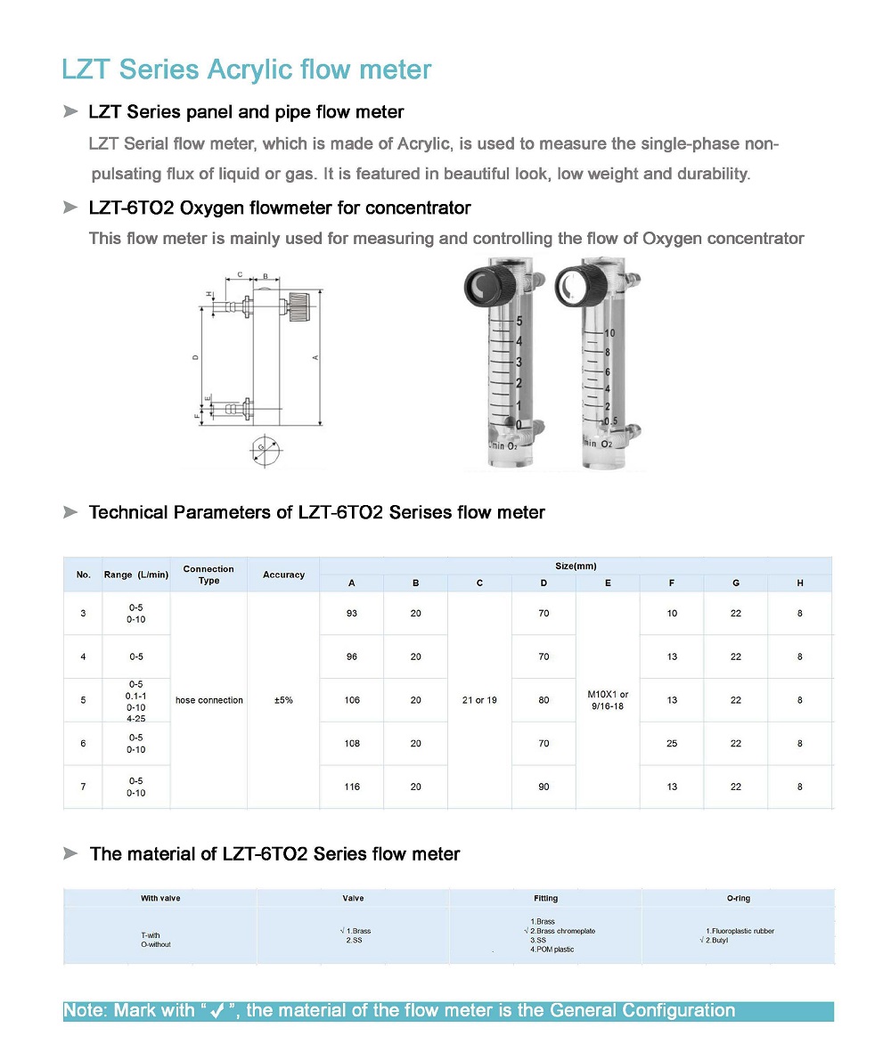 240 LPM Adjustable Panel Air Flow Meter Gas Rotameter with Valve for Gas/Liquid/Oil Monitoring and Management OEM