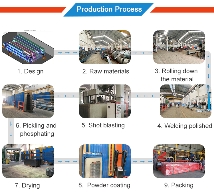 Packaging and Production Process