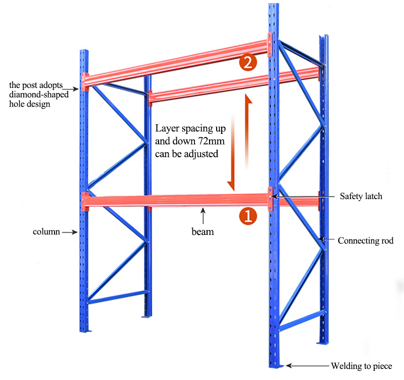 Selective warehouse racking storage system